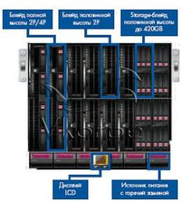 Шасси HPE BladeSystem BLc7000 2x2400W (681840-B21)