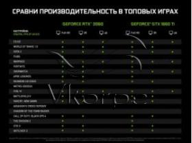 Видеокарта Asus PCI-E DUAL-GTX1660TI-O6G-EVO nVidia GeForce GTX 1660TI 6144Mb 192bit GDDR6 1500/12002 DVIx1/HDMIx2/DPx1/HDCP Ret