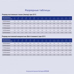 Батарея для ИБП Ippon IP12-5 12В 5.4Ач