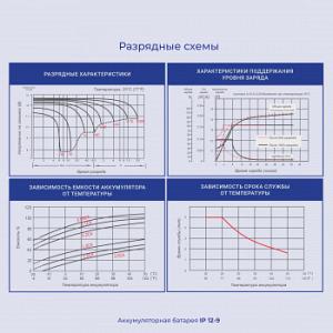 Батарея для ИБП Ippon IP12-9 12В 9Ач