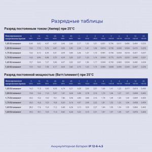 Батарея для ИБП Ippon IP6-4.5 6В 4.5Ач