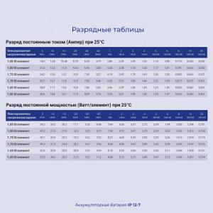 Батарея для ИБП Ippon IP12-7 12В 7Ач