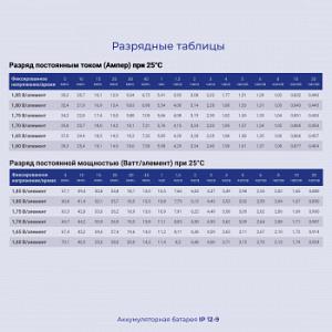 Батарея для ИБП Ippon IP12-9 12В 9Ач