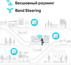 Точка доступа TP-Link EAP245(5-pack) AC1750 10/100/1000BASE-TX белый
