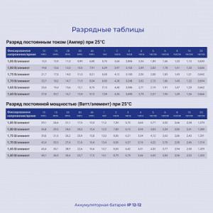 Батарея для ИБП Ippon IP12-12 12В 12Ач