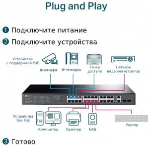 Коммутатор TP-Link JetStream TL-SG1428PE 26x1Гбит/с 2SFP 24PoE+ 250W управляемый
